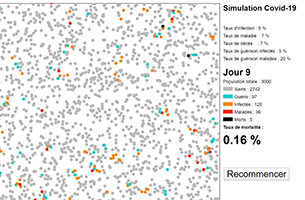 Simulation Coronavirus